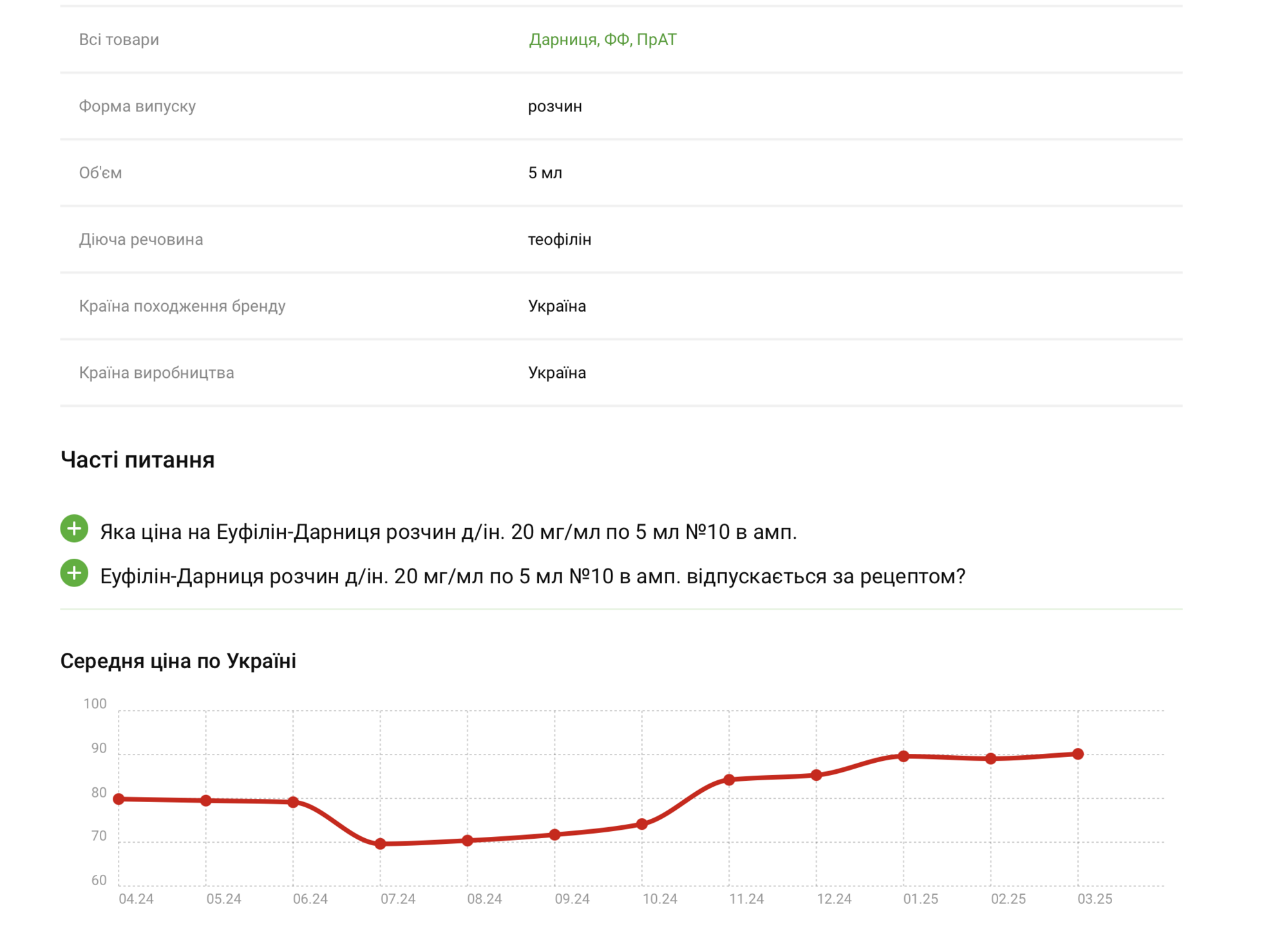 Фармкомпанії "зіграли на випередження": чому українці не відчули здешевлення ліків