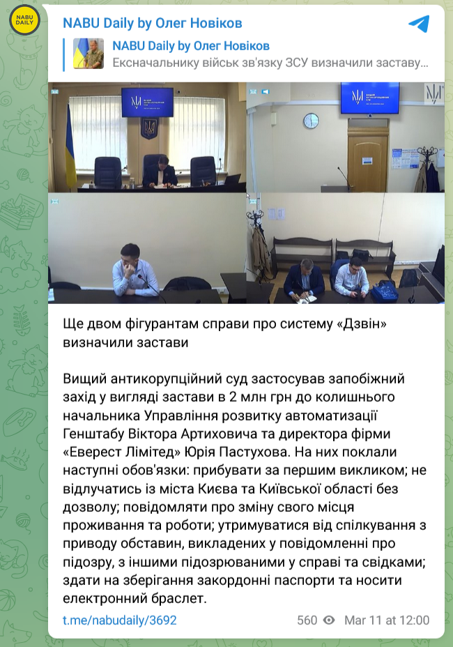 Суд призначив заставу 2 млн грн двом фігурантам справи про масштабну корупцію