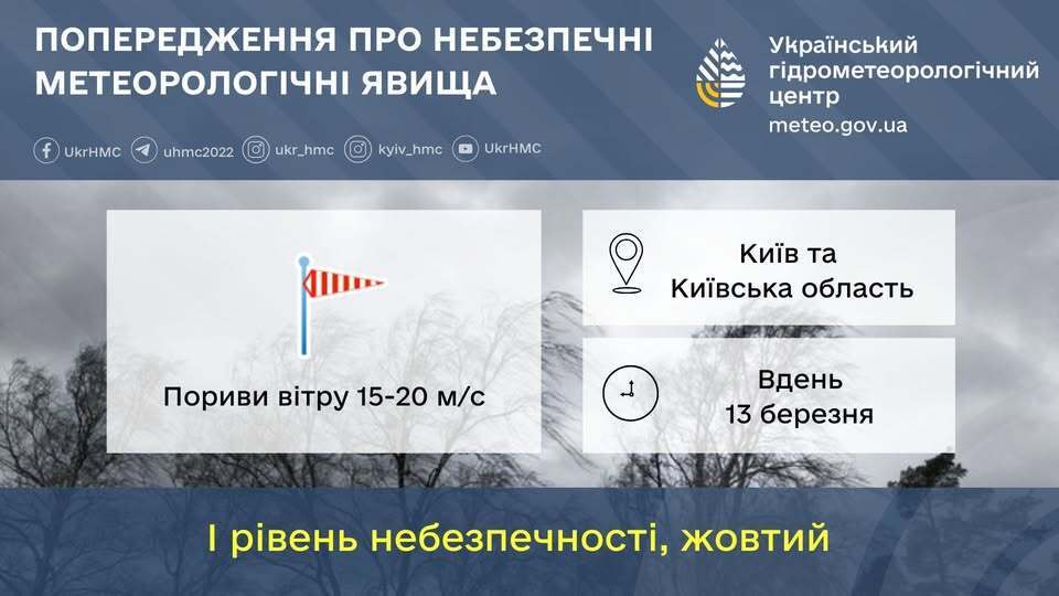 Місцями пориви вітру і дощі з грозами: синоптики дали прогноз погоди на четвер, 13 березня