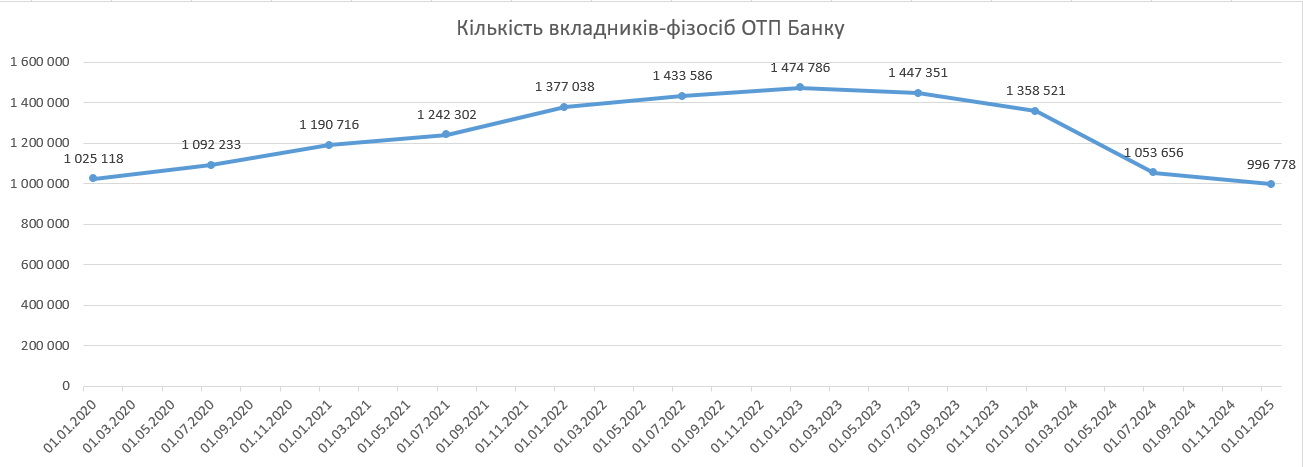 В Україні працює великий банк під особистою протекцією "друга Путіна": заробляє на українцях та розвиває бізнес у Росії 