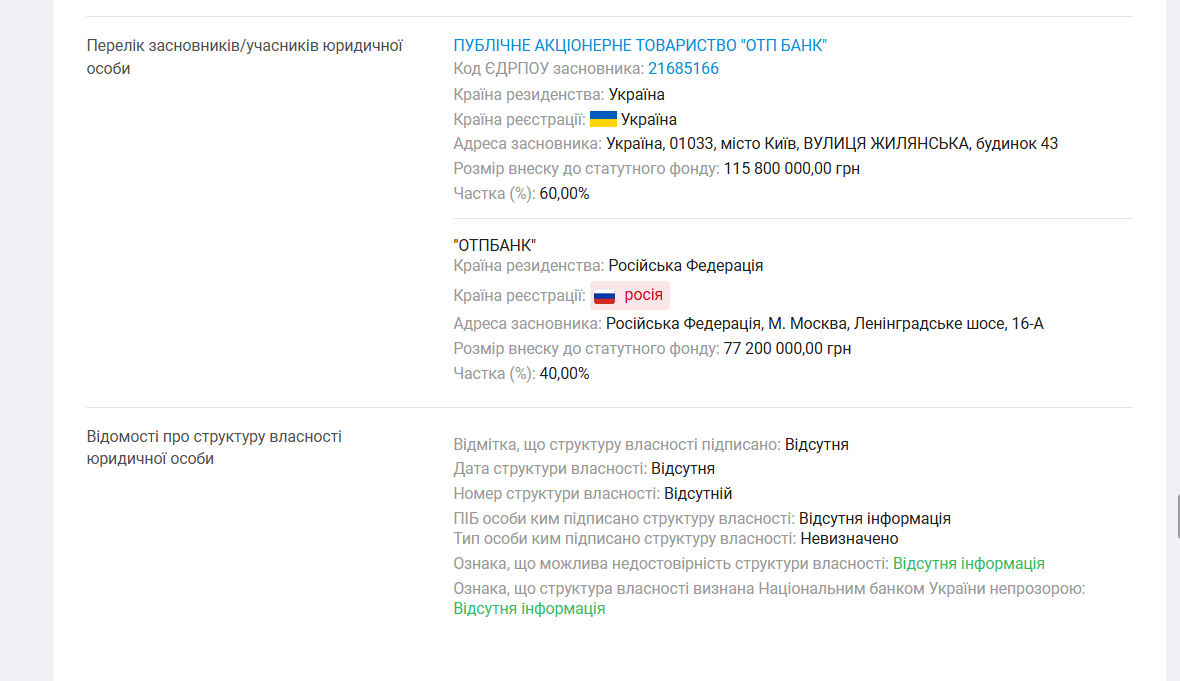 Хто володіє банком