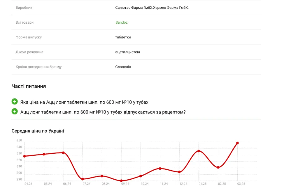 Ілюзія здешевшання: що насправді відбувається з цінами на ліки в Україні