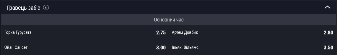 Довбик не головний претендент на гол у матчі "Атлетік" – "Рома"