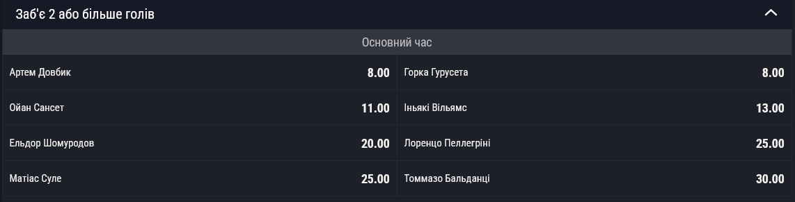 Довбик головний претендент на дубль у матчі "Атлетік" – "Рома"