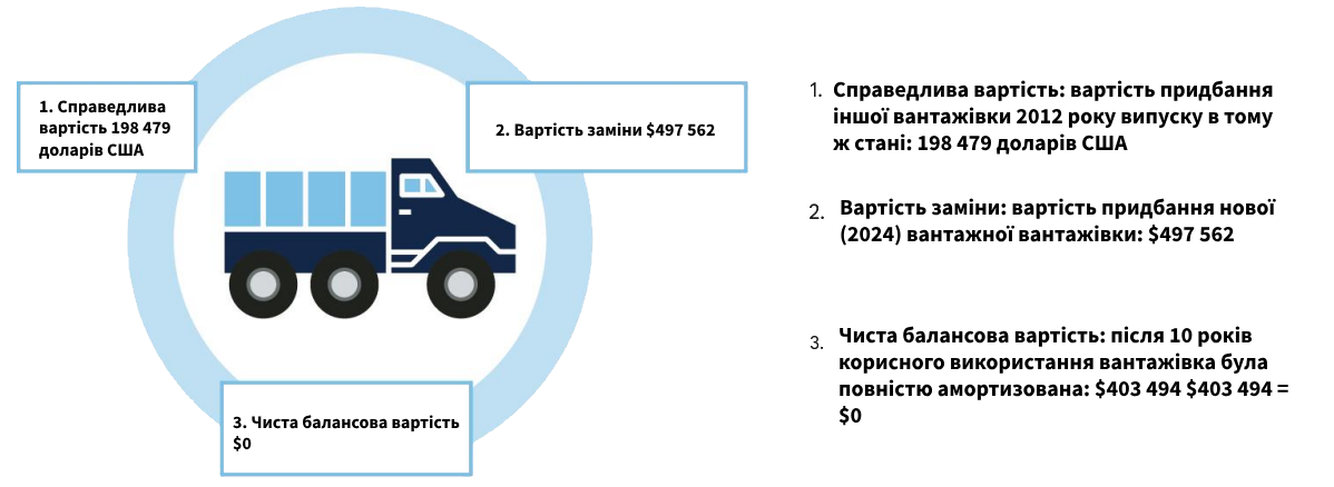 Спекуляції з формулюваннями і ціни "зі стелі": що не так з американською військовою допомогою Україні
