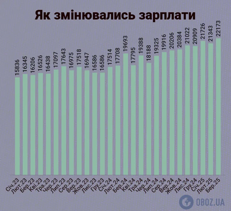 Що відбувається на ринку праці