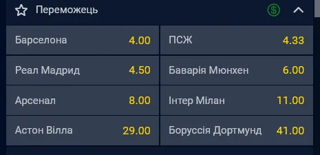 Главным фаворитом на победу в Лиге Чемпионов букмекеры видят испанскую "Барселону"