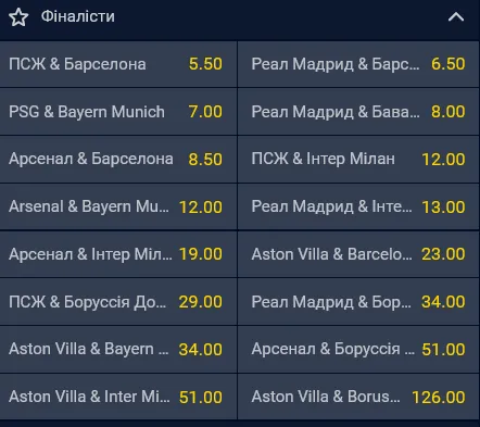 Найвірогіднішою парою фіналістів букмекери вважають "Барселона" – ПСЖ