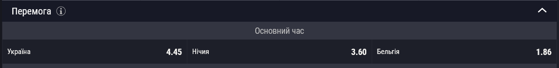 Сборная Бельгии является фаворитом в первом матче плей-офф Лиги Наций против сборной Украины