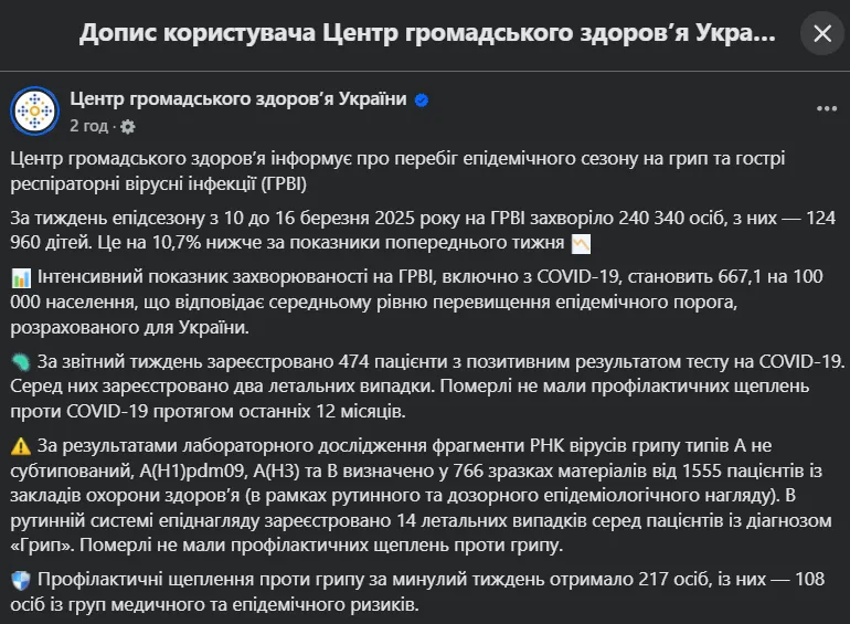 В Україні за тиждень від грипу померли 14 людей: усі не мали профілактичних щеплень