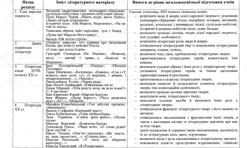 Какие произведения по украинской литературе нужно повторить до НМТ-2025