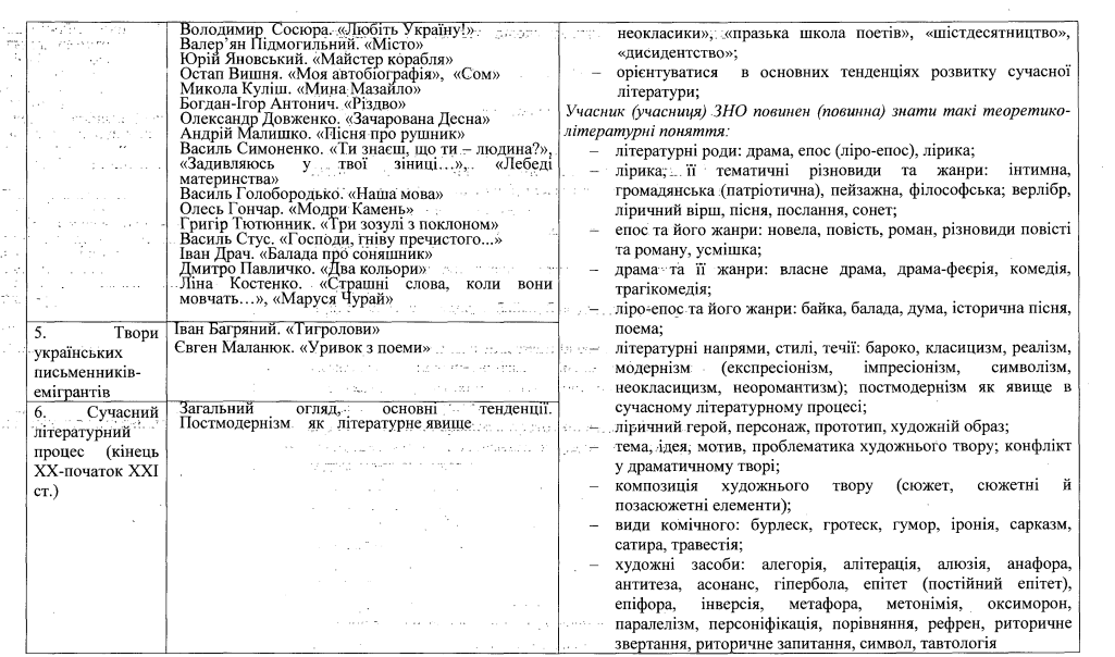 Какие произведения по украинской литературе нужно повторить до НМТ-2025