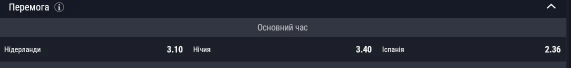 Збірна Іспанії є фаворитом у першому матчі 1/4 фіналу Ліги Націй проти збірної Нідерландів