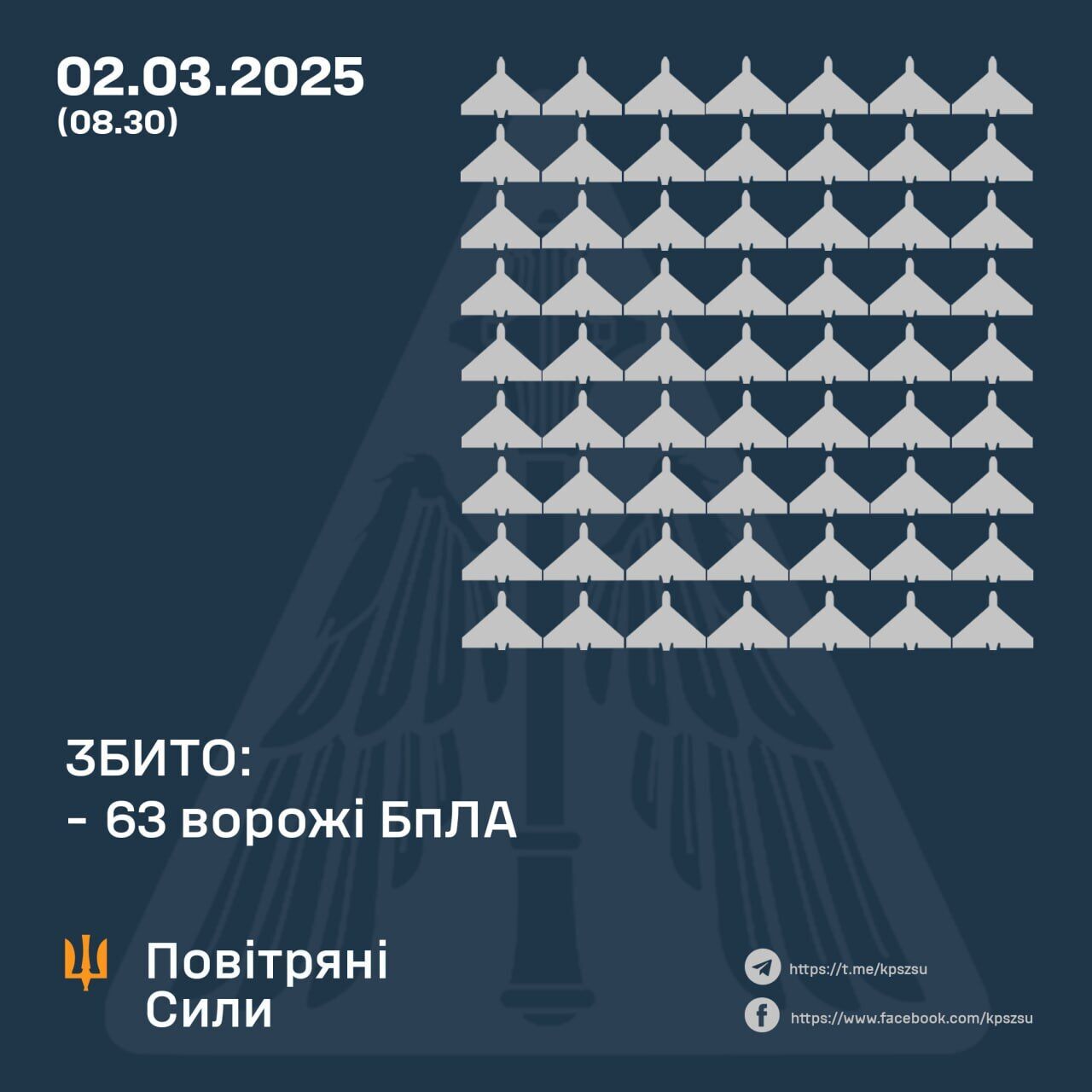Над Україною вночі збили 63 російські дрони, внаслідок атаки постраждали чотири області. Фото