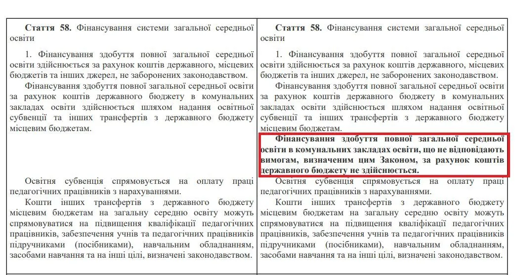 У класі має бути від 24 до 30 учнів: українців обурили зміни, які хочуть запровадити в ліцеях
