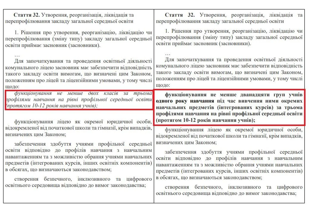 В классе должно быть от 24 до 30 учеников: украинцев возмутили изменения, которые хотят ввести в лицеях