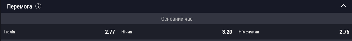 Сборная Германии является фаворитом в первом матче 1/4 финала Лиги Наций против сборной Итали