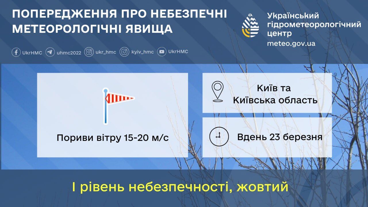 Пориви вітру та до +14°С: прогноз погоди по Київщині на 23 березня