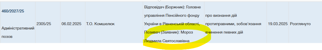 Матеріали справи