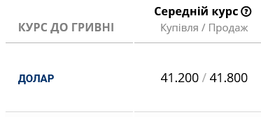 Українські банки знизили курс готівкового долара