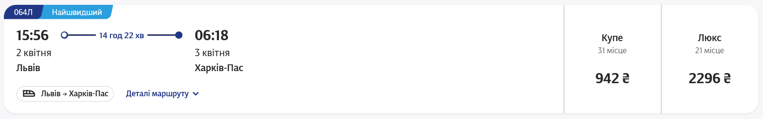 Вартість квитка ж у поїздах як до Харкова, так і до Дніпра становить 2 296 грн