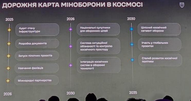 Космічні війська і власні супутники: в Міноборони створили управління космічної політики
