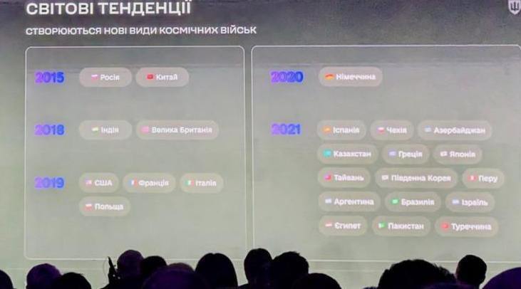Космічні війська і власні супутники: в Міноборони створили управління космічної політики
