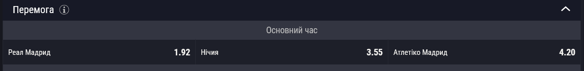 "Реал" видят фаворитом в матче против "Атлетико"