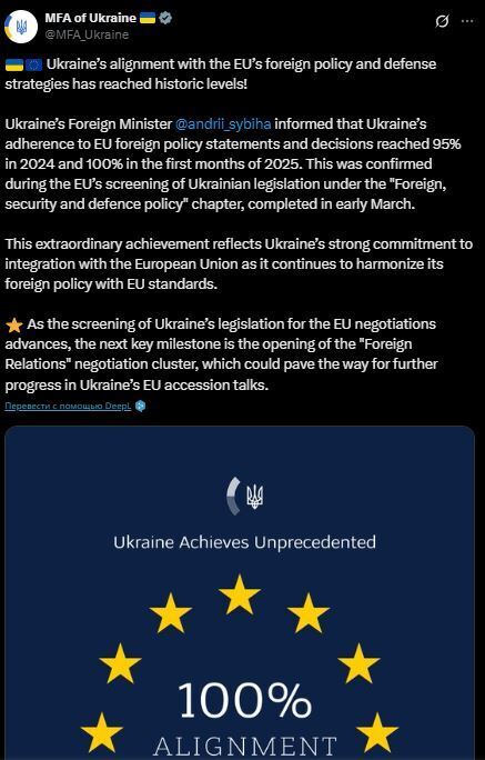 Надзвичайне досягнення: в МЗС повідомили про 100%-ву узгодженість України з політикою ЄС