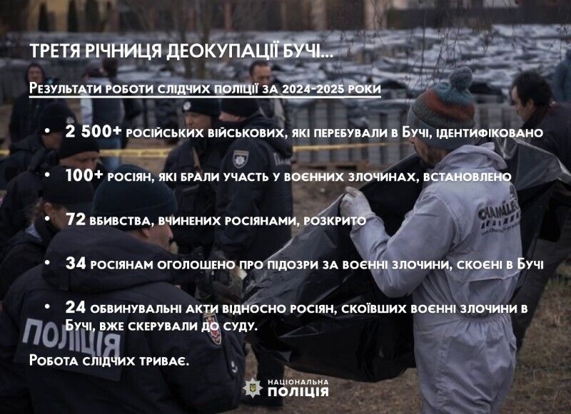 Результаты работы следователей за 2024-2025 годы после деоккупации Бучи