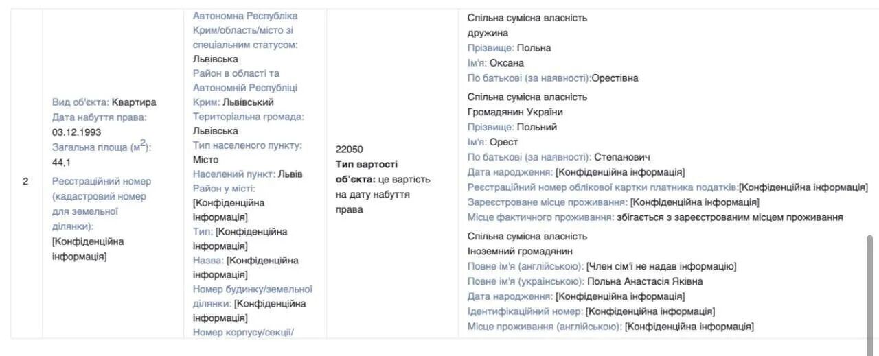 Суддя приховує свої реальні статки