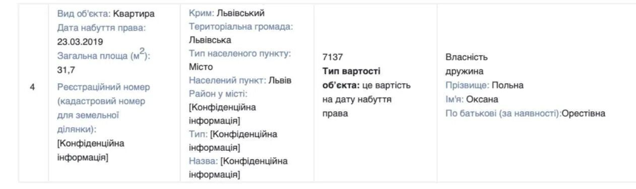 Суддя затягував розгляд справ
