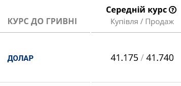 Який курс долара встановили українські банки
