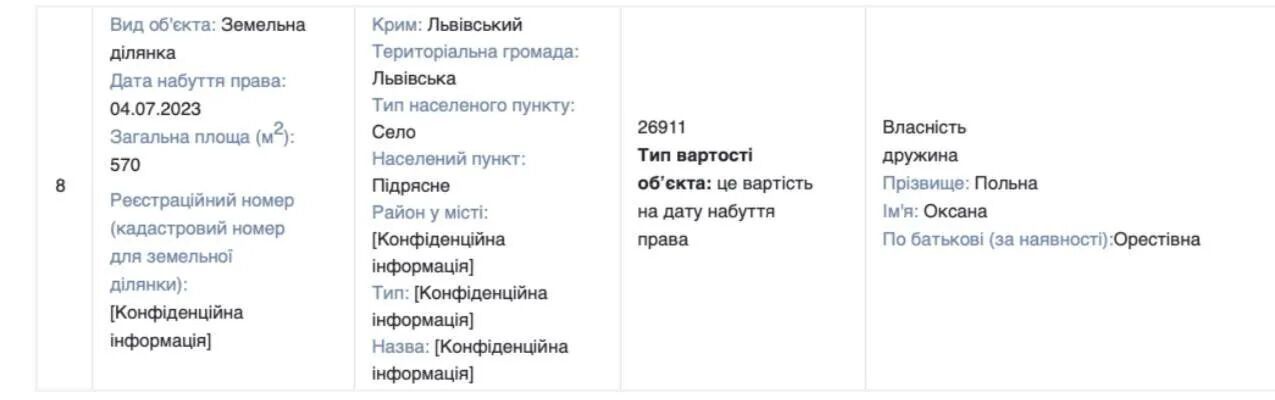 Яким майном володіє дружина