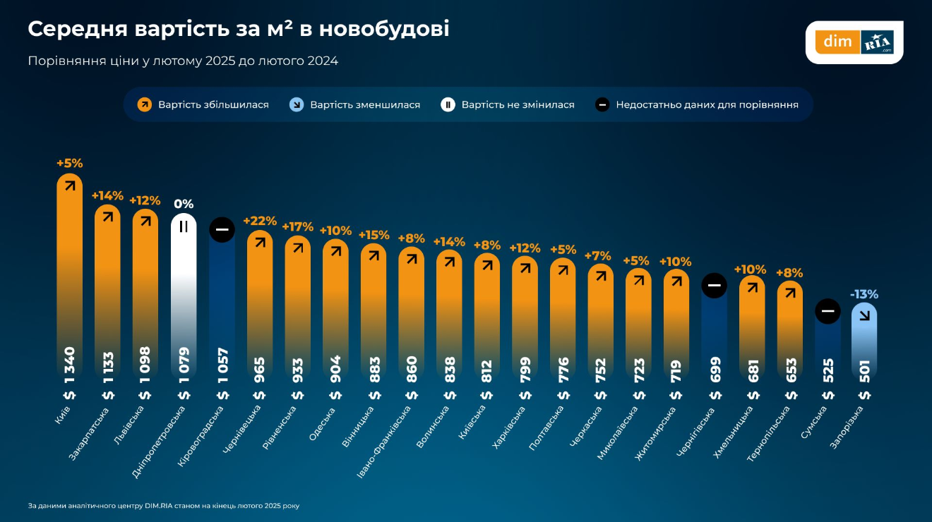 Де найвищі ціни на квартири