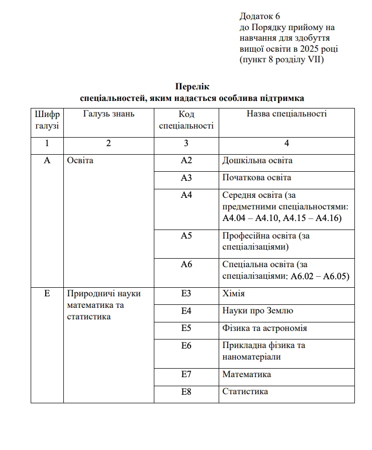 МОН затвердило правила прийому до вишів у 2025 році: на які спеціальності треба складати творчий конкурс