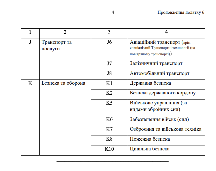 МОН затвердило правила прийому до вишів у 2025 році: на які спеціальності треба складати творчий конкурс