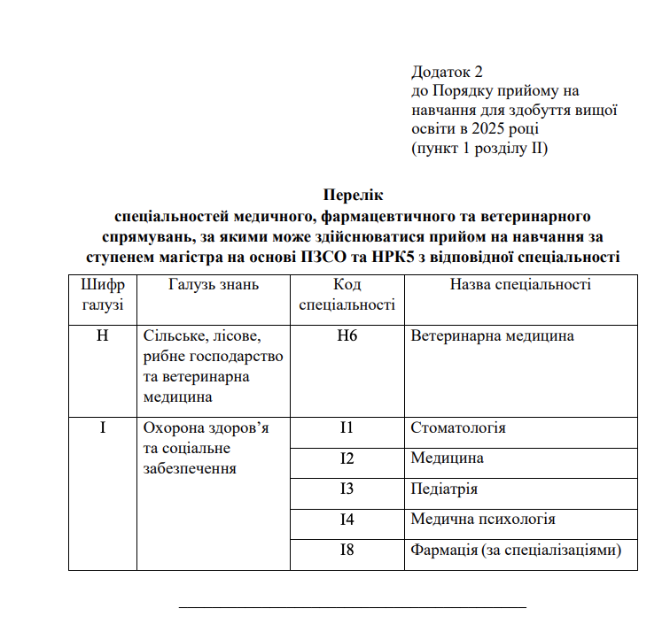 МОН затвердило правила прийому до вишів у 2025 році: на які спеціальності треба складати творчий конкурс