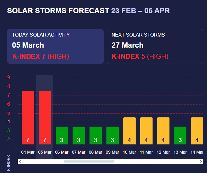 Землю накрила потужна магнітна буря: що робити, щоб покращити самопочуття