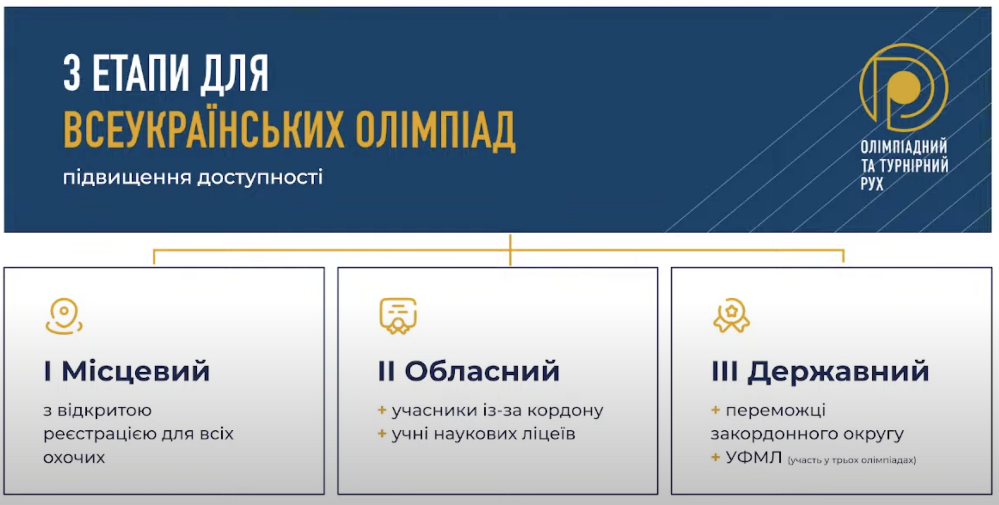 "Директори все одно вимагатимуть від вчителів відправляти дітей!" Українці влаштували дискусію через скасування шкільних етапів олімпіад