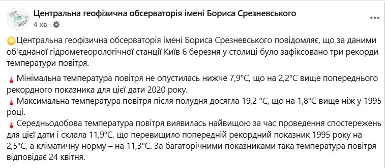 У Києві 6 березня зафіксували одразу три температурні рекорди: що відомо