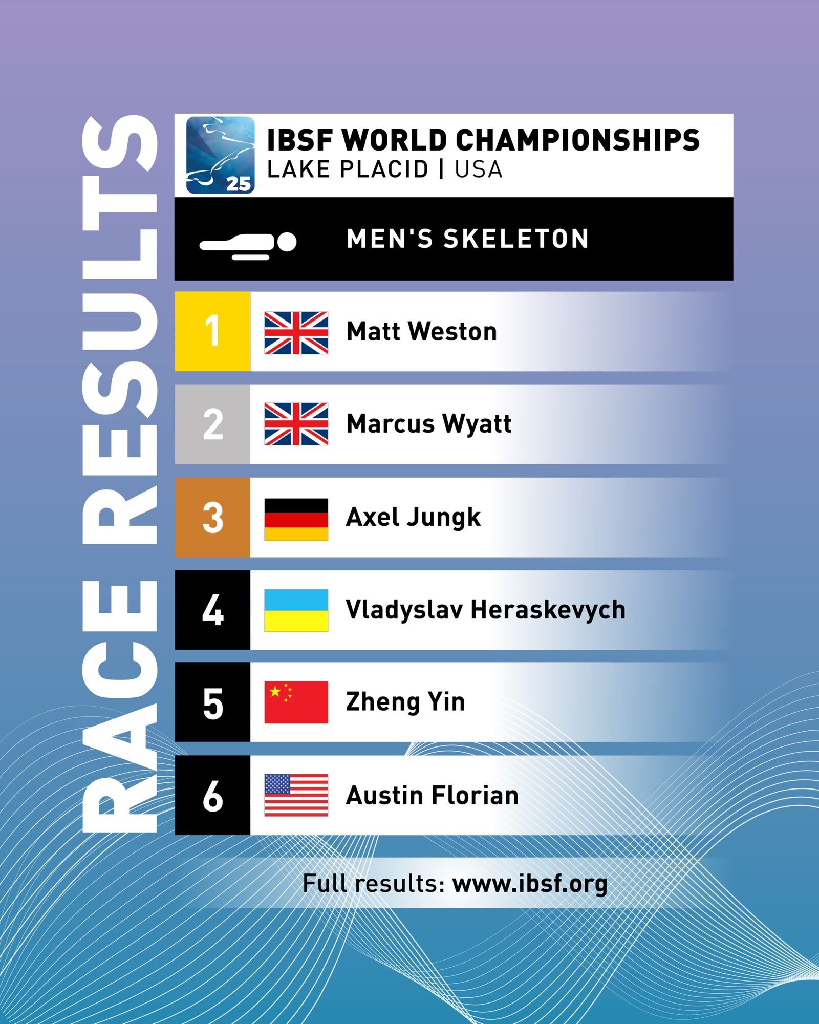 "Что бы ни было, любите Украину!" Киевлянин установил исторический рекорд на ЧМ и выдал яркую речь. Видео