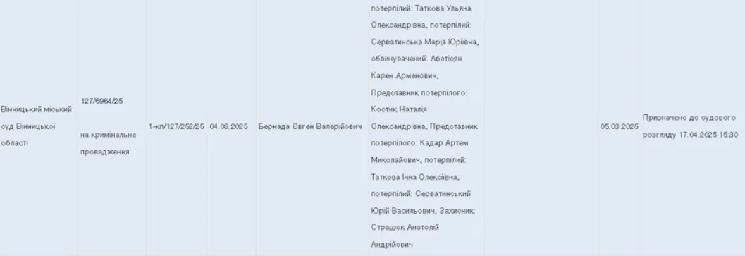  "Мажора", який збив на швидкості двох дівчат у Вінниці, відпустили під заставу: резонансні деталі справи 