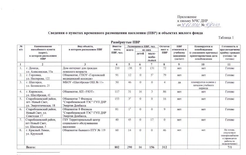  Організовував фільтраційні табори і закупівлю крематоріїв: ЦНС отримав доступ до документів топчиновника РФ, причетного до злочинів проти України