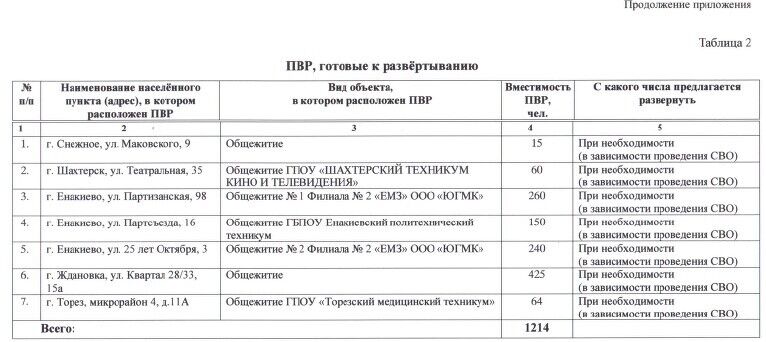  Організовував фільтраційні табори і закупівлю крематоріїв: ЦНС отримав доступ до документів топчиновника РФ, причетного до злочинів проти України