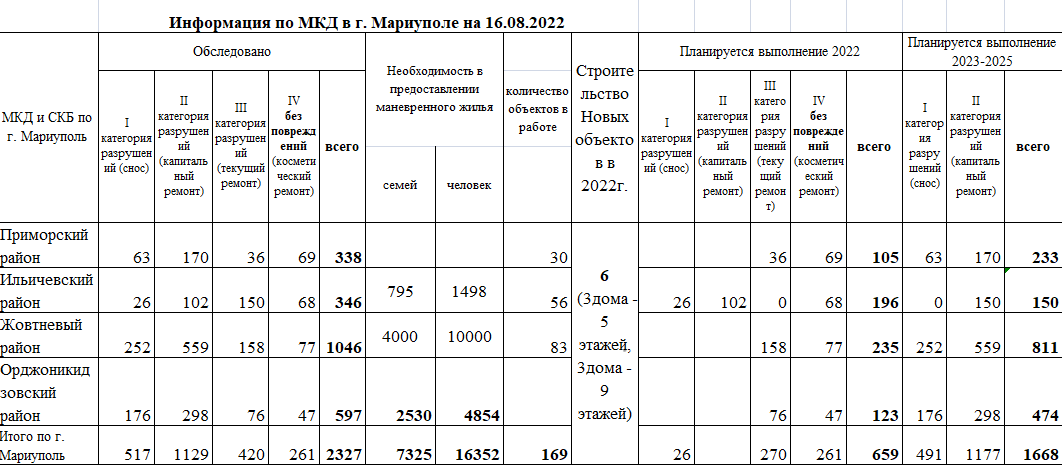  Організовував фільтраційні табори і закупівлю крематоріїв: ЦНС отримав доступ до документів топчиновника РФ, причетного до злочинів проти України
