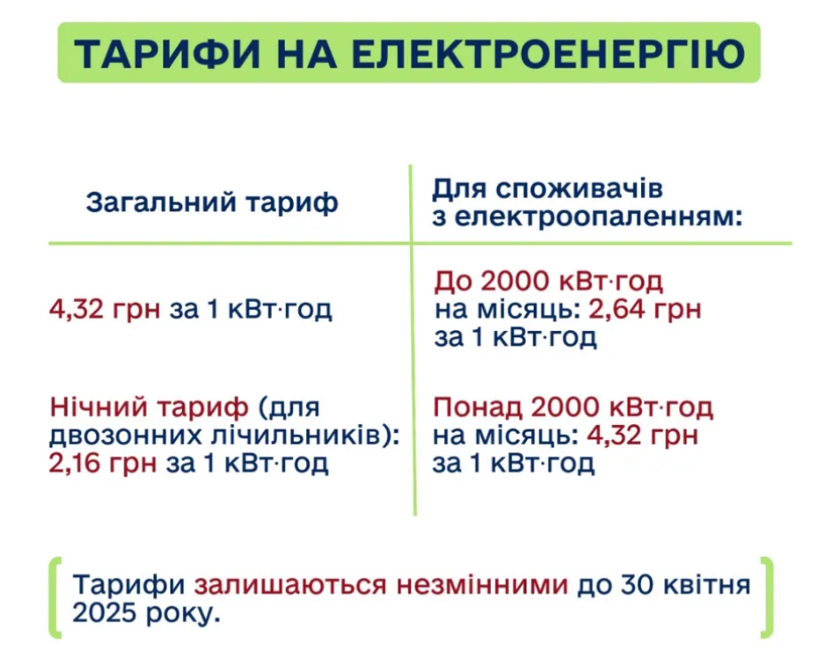 Тариф на світло в Україні