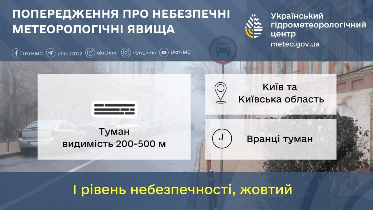 Дощ та до +16°С: детальний прогноз погоди по Київщині на 1 квітня