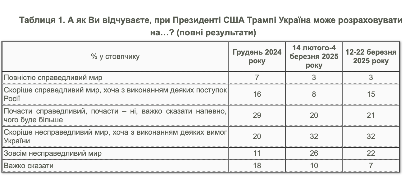 Может ли Украина рассчитывать на справедливый мир при Трампе