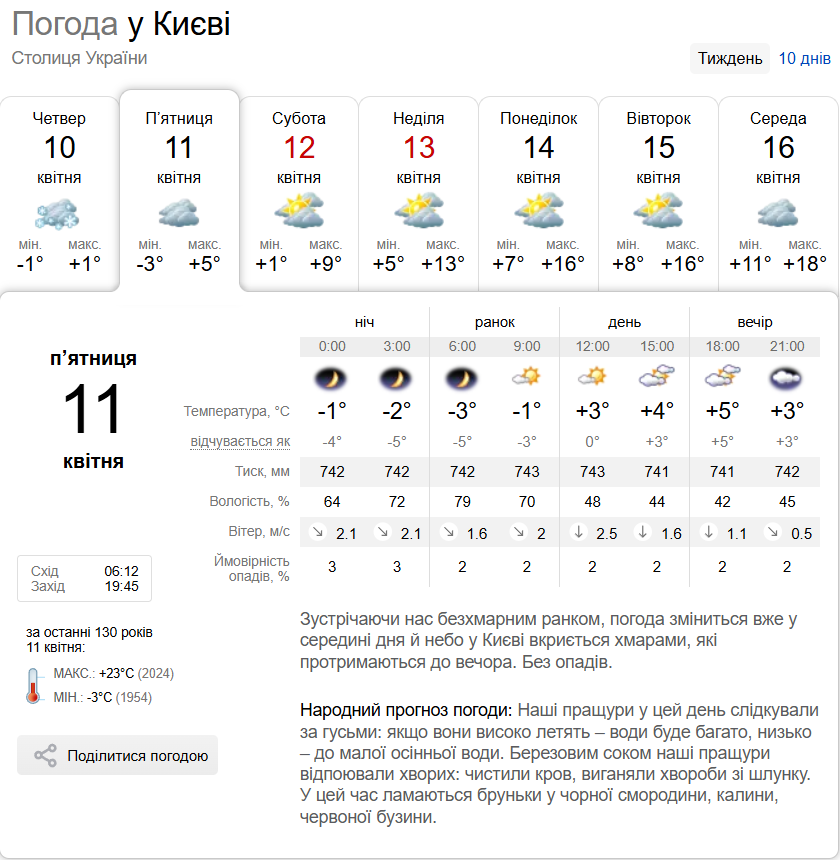 Облачно с прояснениями и до +6°С: подробный прогноз погоды по Киевской области на 11 апреля
